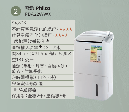 生活-家居-回南天潮濕-消委會-抽濕機