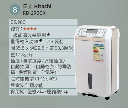 生活-家居-回南天潮濕-消委會-抽濕機