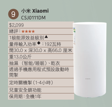 生活-家居-回南天潮濕-消委會-抽濕機