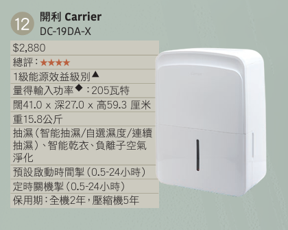 生活-家居-回南天潮濕-消委會-抽濕機