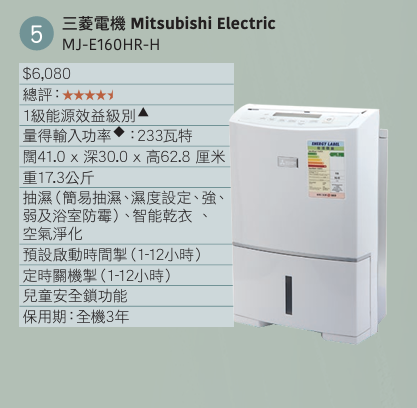 生活-家居-回南天潮濕-消委會-抽濕機