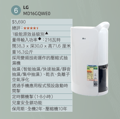 生活-家居-回南天潮濕-消委會-抽濕機