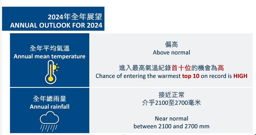 天氣預測-天文台-天氣