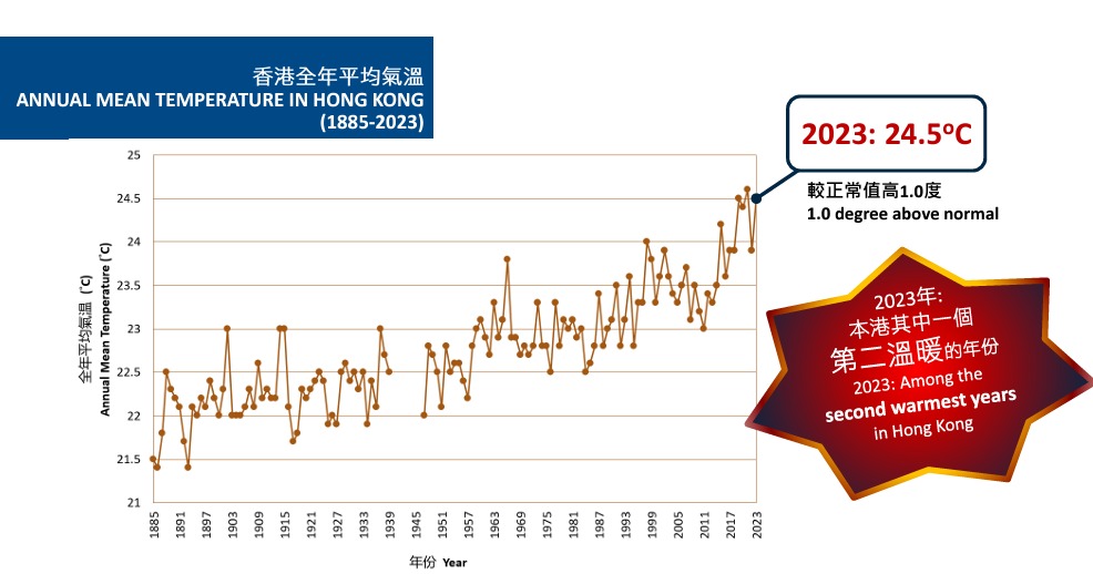 天氣預測-天文台-天氣