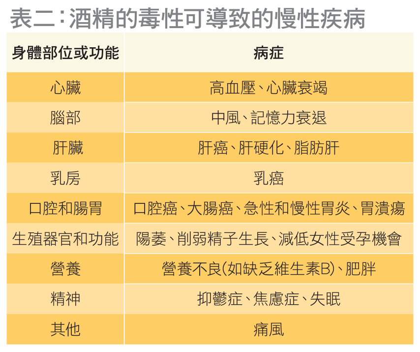 生活-飲食-消委會-啤酒-酒精