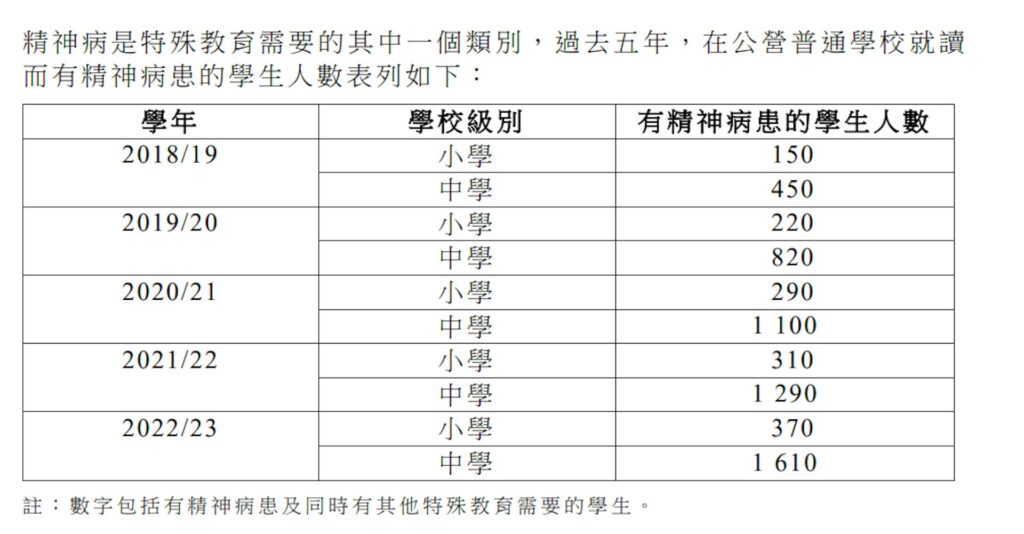 精神病-學生-心理健康-教育局1