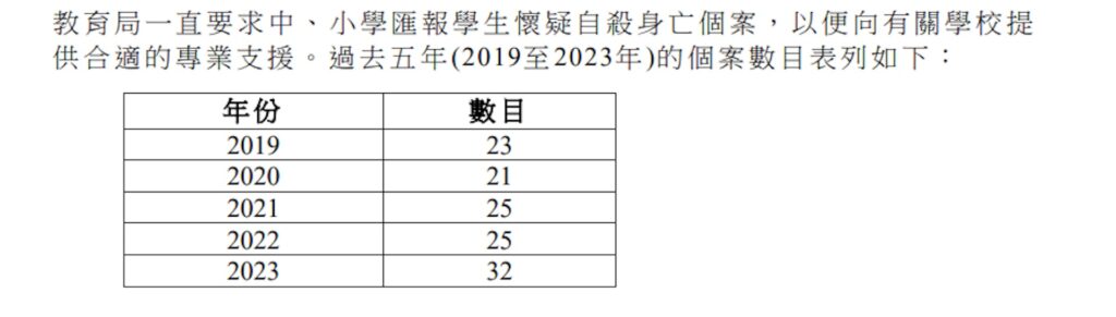 精神病-學生-心理健康-教育局2
