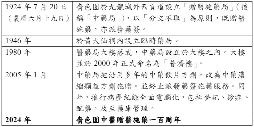 嗇色園-中醫-義診