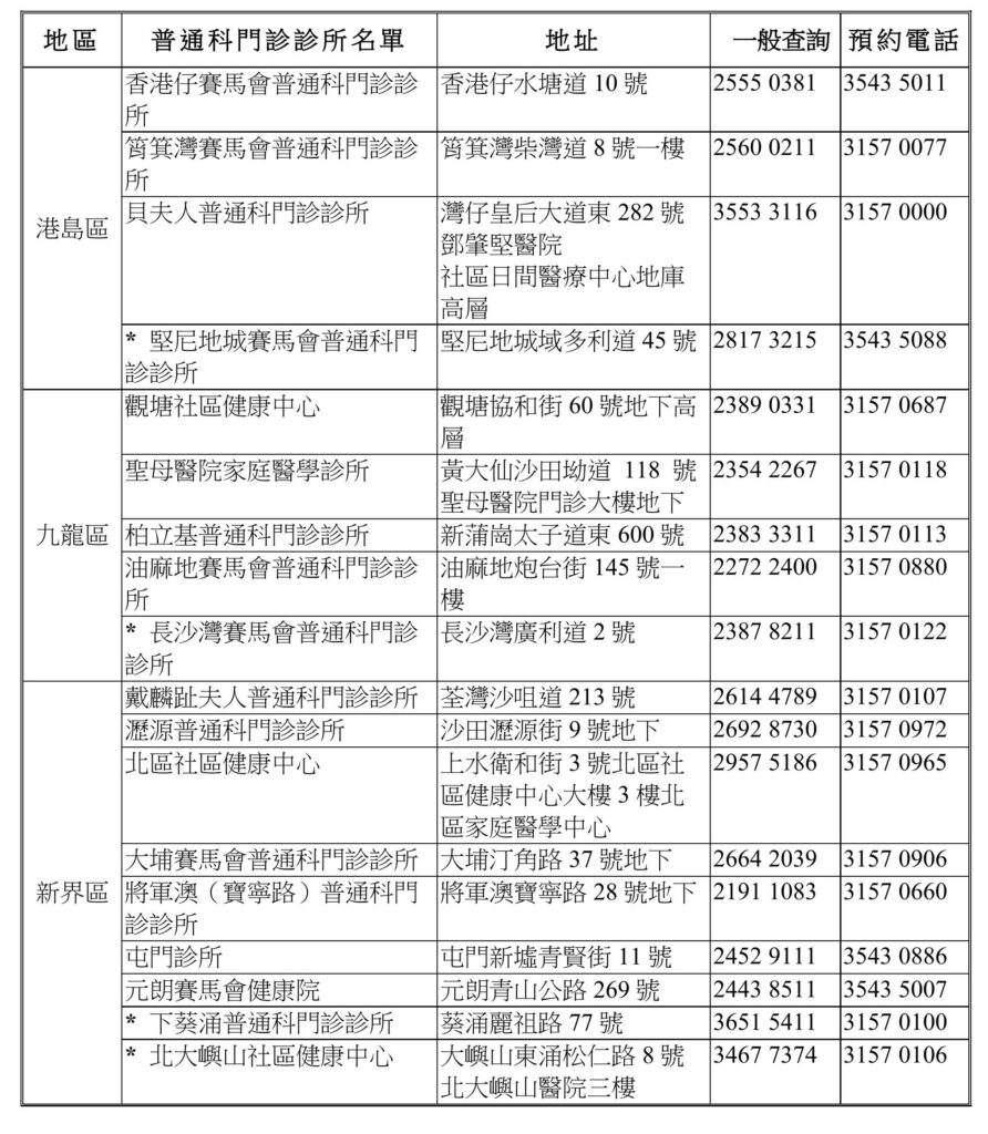 復活節長假求診攻略一文睇清普通科門診/私人診所服務-