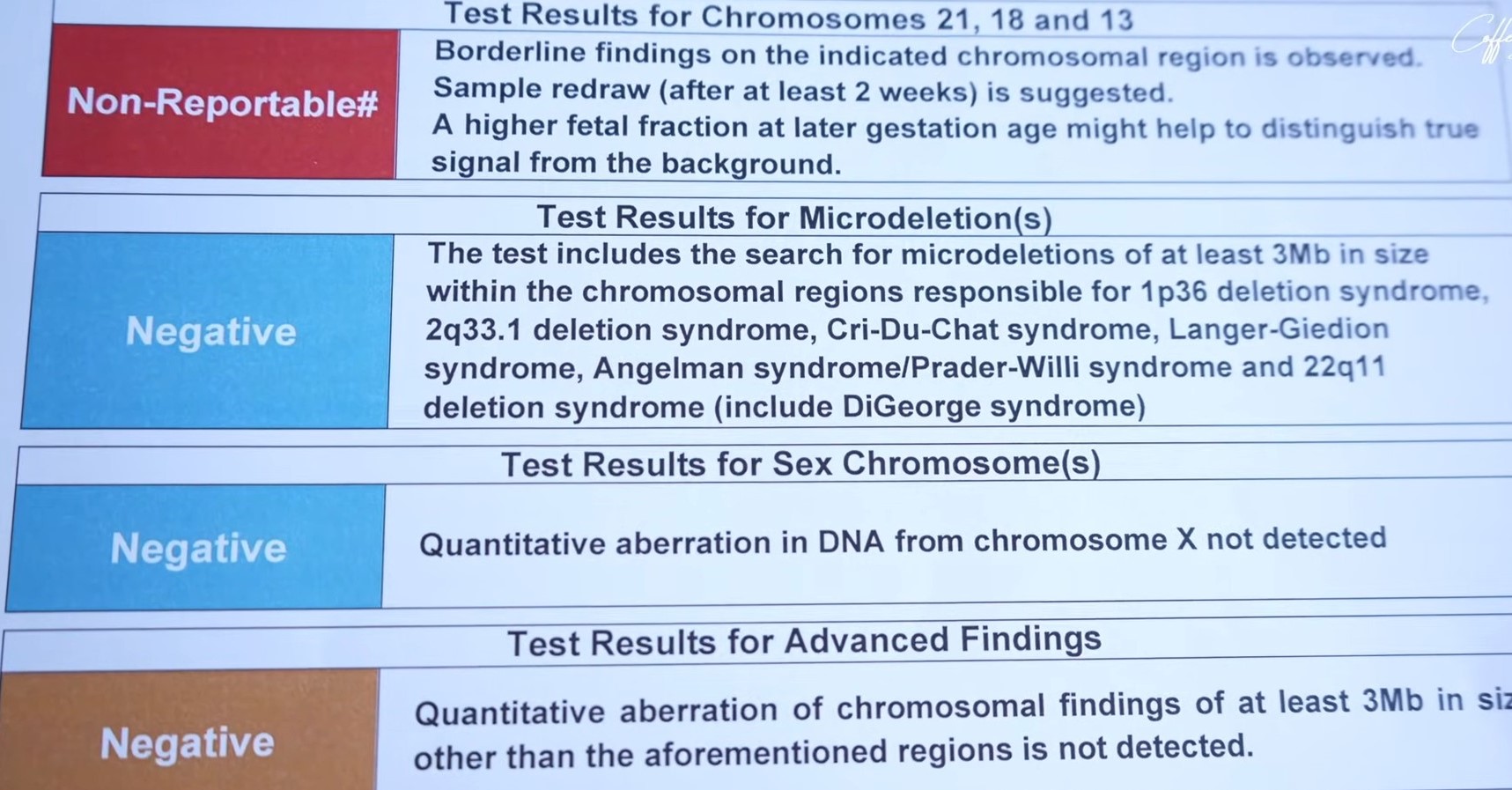 娛樂-coffee林芊妤-t21檢查-染色體13異常