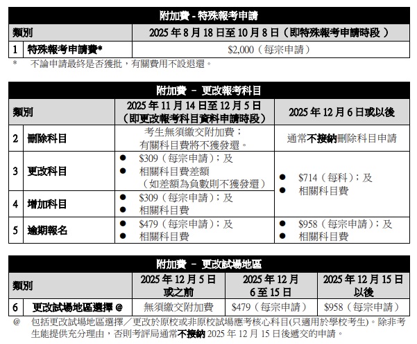 dse-中學文憑試-考評局-考試費3