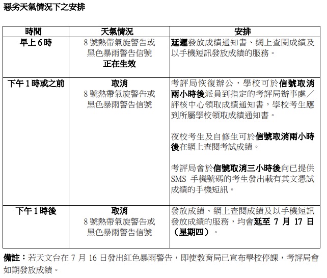 dse-成績覆核-懶人包-費用4