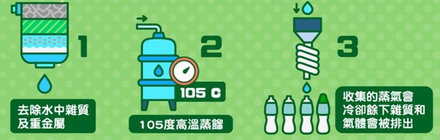 生活-屈臣氏蒸餾水-滴滴清純-品質保證