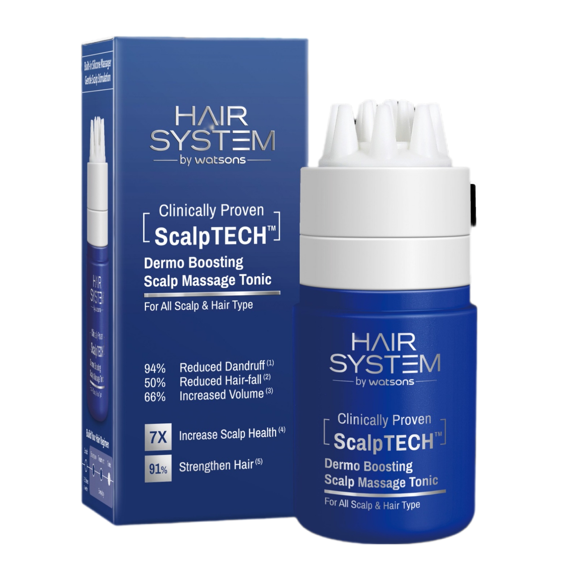 生活-屈臣氏-thewatsonsfamily-角色推薦保健美肌好物