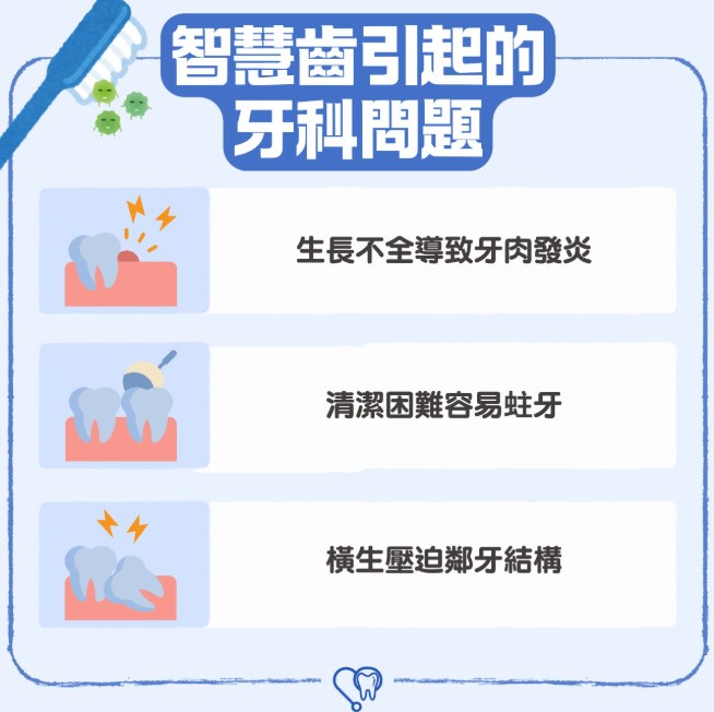 彤你講護齒-智慧齒-手術-拔牙1