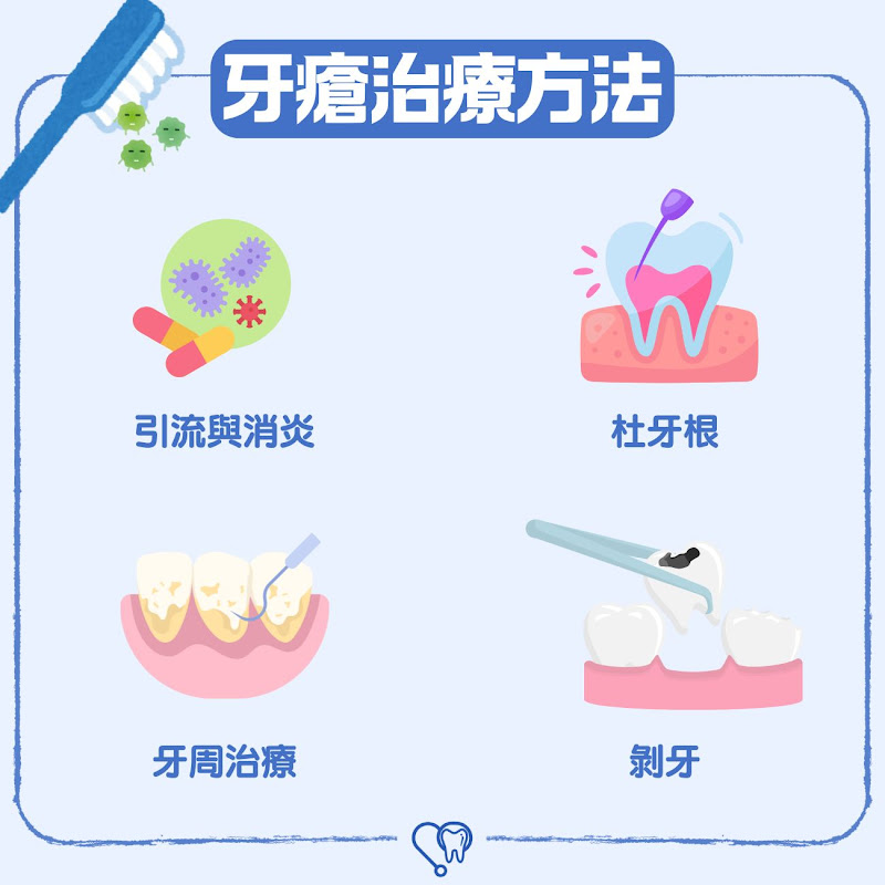 彤你講護齒-牙瘡-膿腫-預防2