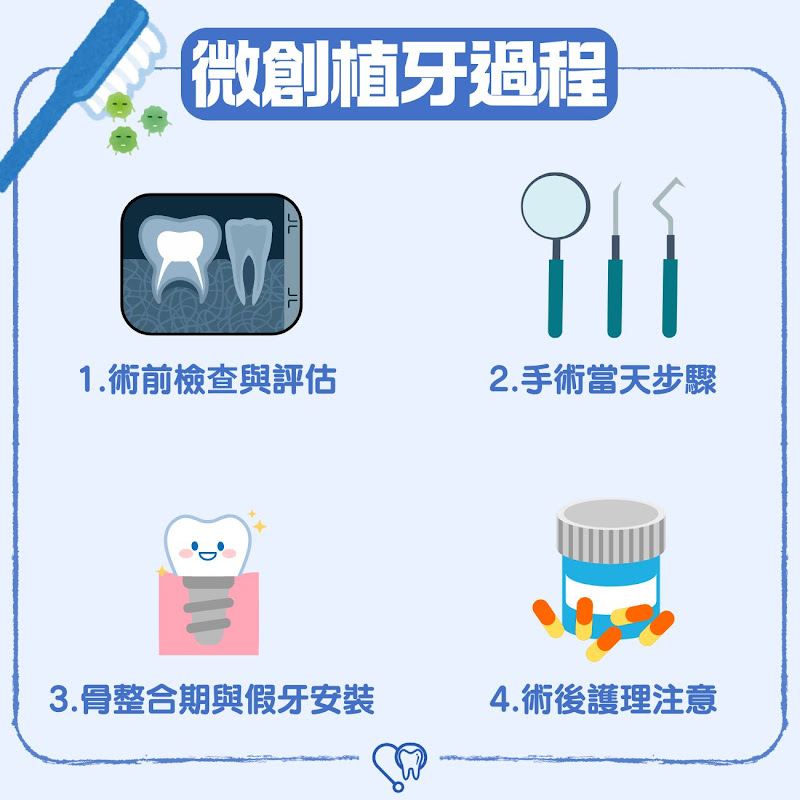 植牙-微創-伍裕彤醫生-健康2
